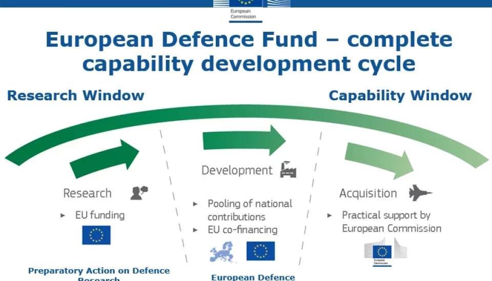 Funktionsweise des Europäischen Verteidigungsfonds